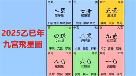 九星方位|2025年九宮飛星圖及風水方位吉兇與化解